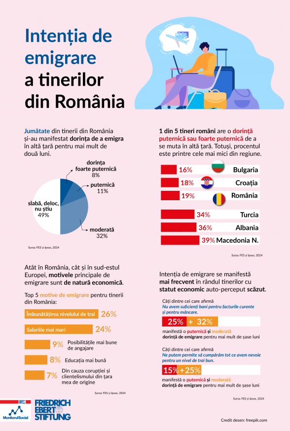 250122102328Intentia_de_emigrare_a_tinerilor_Infografic.png