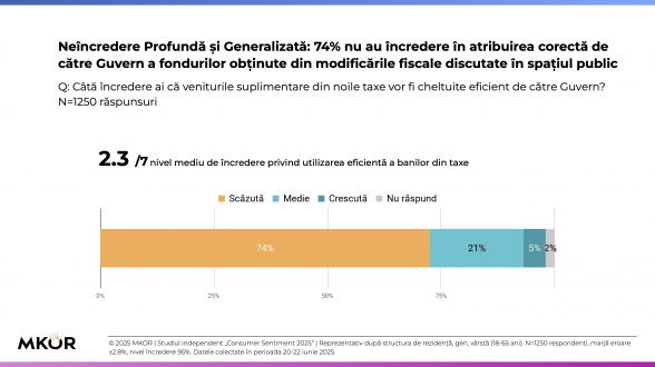 2506271008481_Raport_MKOR_Consumer_Sentiment_Q2_2025___I__ncredere_Institut__ii.png